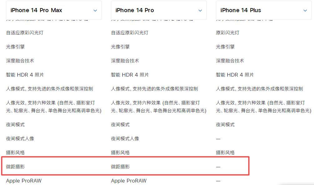 iphone12pro支持微距吗(iphone14plus有微距功能吗)