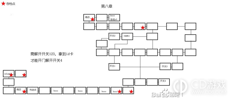 《神之天平》东京元件位置介绍