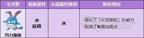 《宝可梦朱紫》适合太晶化的宝可梦推荐 好用的太晶宝可梦介绍