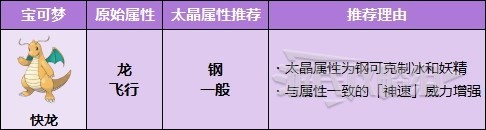 《宝可梦朱紫》适合太晶化的宝可梦推荐 好用的太晶宝可梦介绍