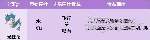 《宝可梦朱紫》适合太晶化的宝可梦推荐 好用的太晶宝可梦介绍