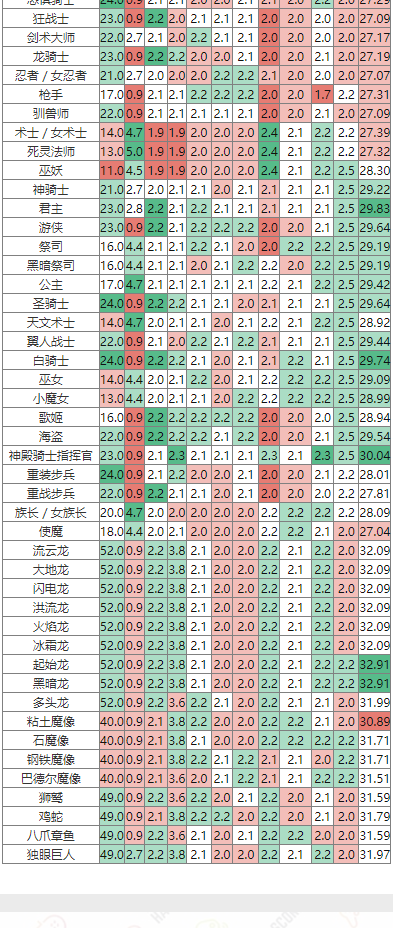 《皇家骑士团重生》全兵种成长率查询表