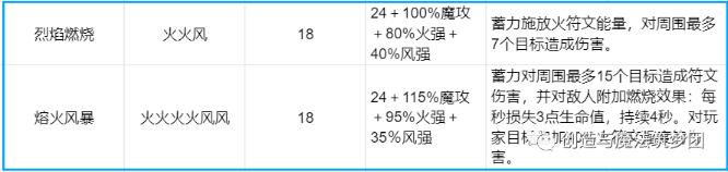 《创造与魔法》Lv9符文魔法玩法攻略