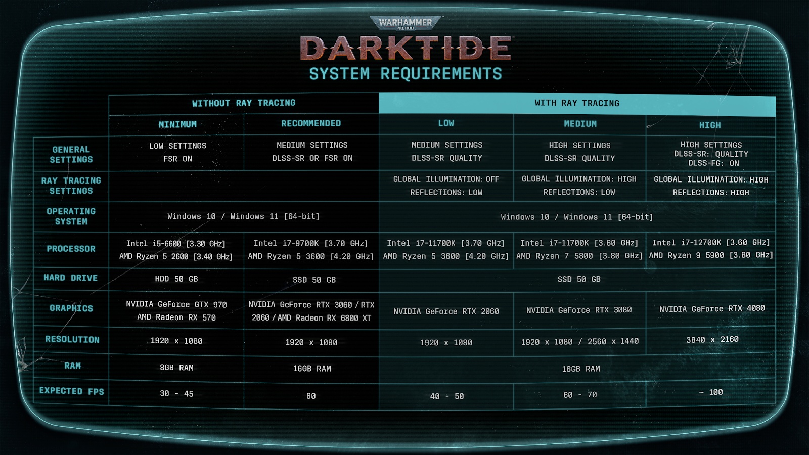 《战锤40K：暗潮》配置要求公布 最高要4080