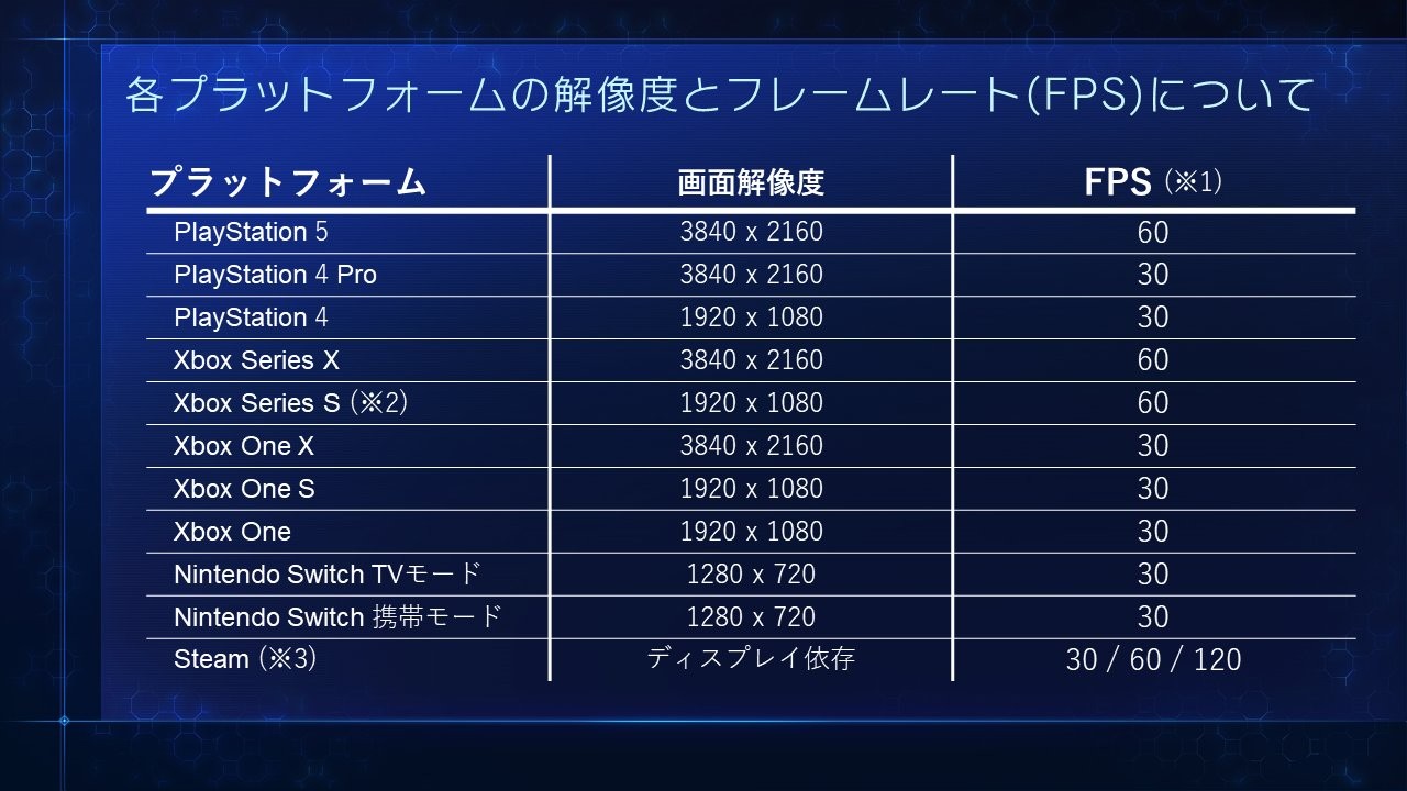 《最终幻想7：核心危机Reunion》新预告 各主机分辨率、帧数公布