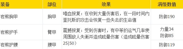 《战神5》岩熊套装满级强化属性数值