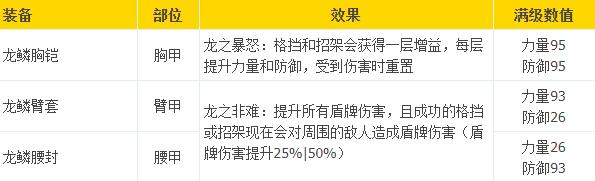 《战神5》龙鳞套装满级强化属性数值