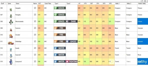 宝可梦朱紫种族值怎么看 全部精灵种族值图鉴一览表[多图]图片3