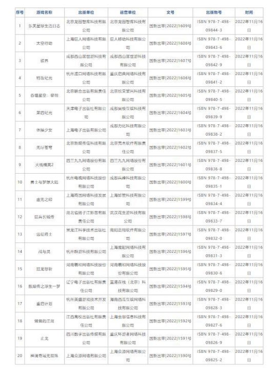 游戏早报：暴雪提出的要求不可接受，网易CEO丁磊回应暴雪中止合作