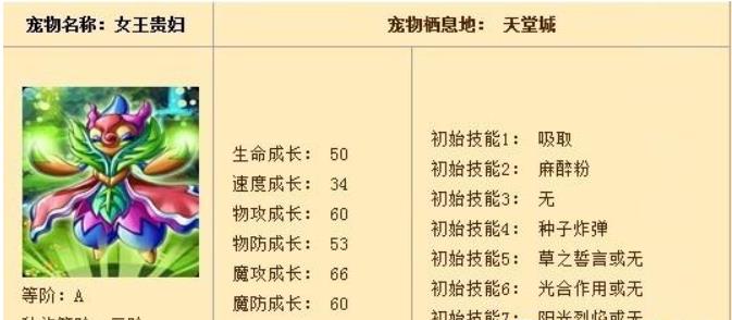 怪物x联盟女王贵妇怎么加点 怪物x联盟女王贵妇最强加点攻略