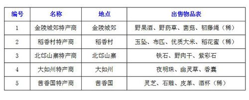 平头老百姓也能发家致富？《醉红楼》小商贩大作为