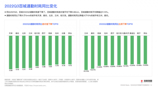 百度地图发布Q3中国城市交通报告 全国百城通勤时耗同比皆下降