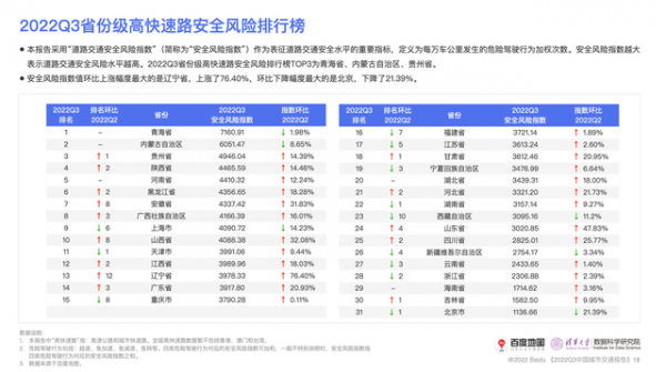 百度地图发布Q3中国城市交通报告 全国百城通勤时耗同比皆下降