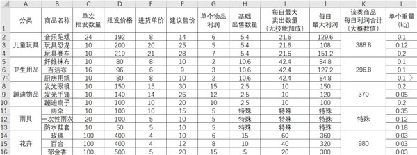 《大多数》摆摊商品推荐及机制讲解 摆摊攻略