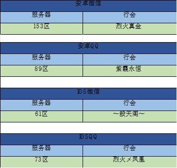 不忘初心，砥砺前行，热烈庆祝热血传奇手游第七届天下第一战冠军荣耀诞生