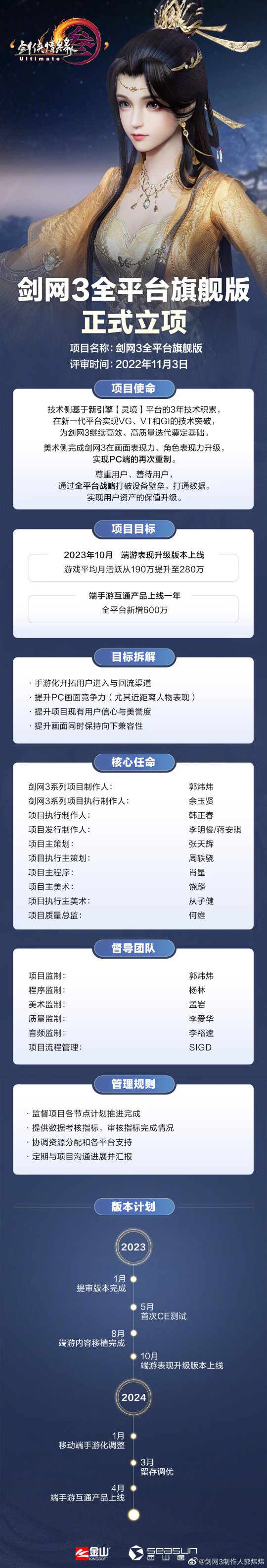 又要重制了！郭炜炜宣布剑网3全平台旗舰版正式立项，计划明年上线