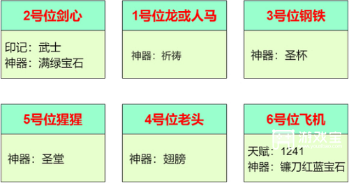 圣魂纷争量子入侵阵容推荐攻略