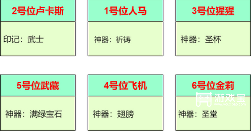 圣魂纷争量子入侵阵容推荐攻略