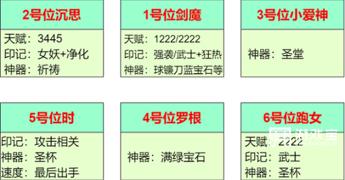 《圣魂纷争》量子入侵阵容推荐