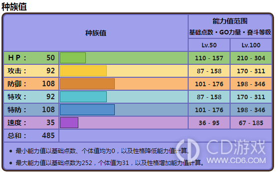 《宝可梦朱紫》花岩怪位置分享