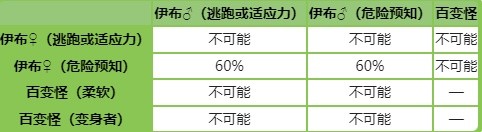 《宝可梦》系列术语 培育科普