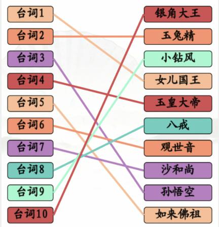 《汉字找茬王》西游台词人物配对攻略