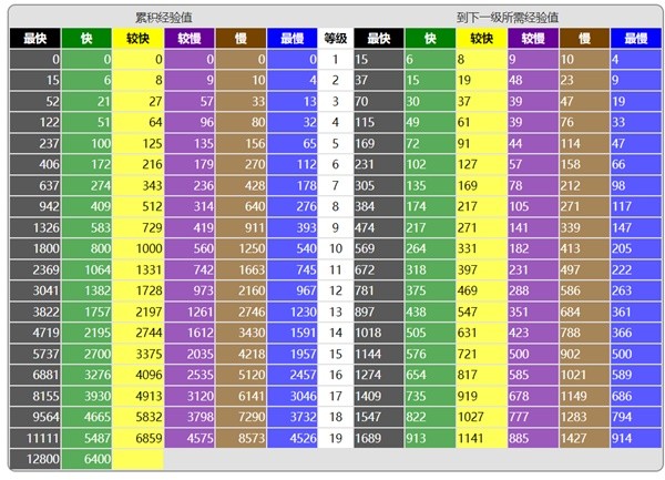 《宝可梦》系列术语经验值介绍