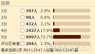 关服倒计时59天，依然没有中国厂商敢续暴雪的弦