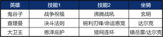 《重返帝国》鬼谷子使用说明，平民剑士队新救星