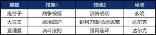 《重返帝国》鬼谷子使用说明，平民剑士队新救星