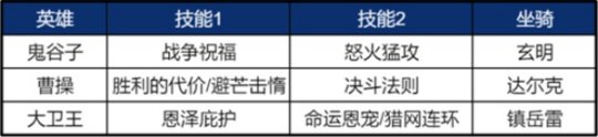 《重返帝国》鬼谷子使用说明，平民剑士队新救星