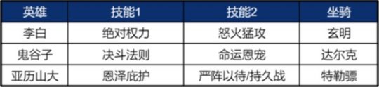 《重返帝国》鬼谷子使用说明，平民剑士队新救星