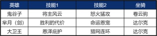 《重返帝国》鬼谷子使用说明，平民剑士队新救星