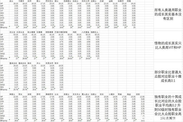 《皇家骑士团重生》全人物解锁路线规划分享