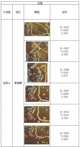 蜀山初章宝箱地图位置在哪(坐标位置分享)