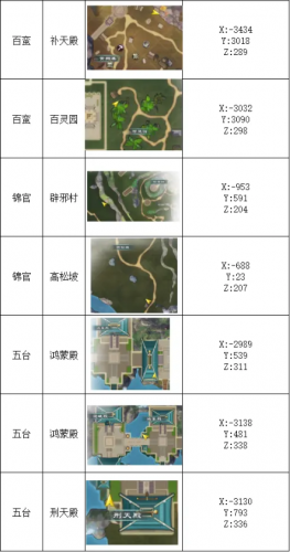 蜀山初章宝箱地图位置在哪(坐标位置分享)