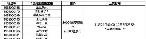 英雄联盟手游4级奖池自选宝箱奖励汇总一览