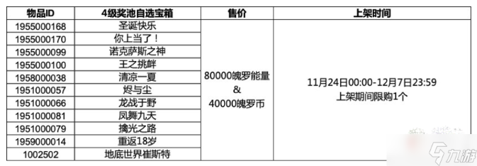 《英雄联盟手游》4级奖池自选宝箱奖励内容一览