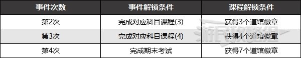 《宝可梦朱紫》各学科期中期末考试答案及教师奖励 期末考试答案是什么？