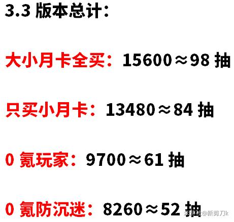 原神3.3可以攒多少原石(可获取原石详细统计)