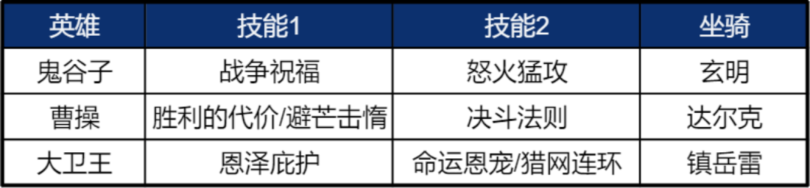 《重返帝国》鬼谷子使用说明 平民剑士队新救星！