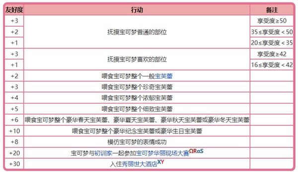 《宝可梦》系列术语友好度介绍