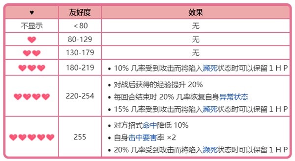 《宝可梦》系列术语友好度介绍