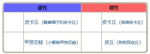 《宝可梦》系列术语性别介绍