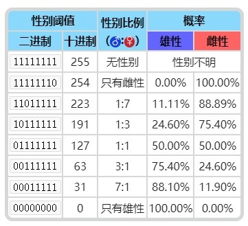 《宝可梦》系列术语性别介绍