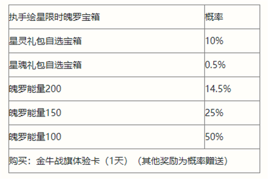 《英雄联盟手游》执手绘星宝箱有什么？执手绘星宝箱大全