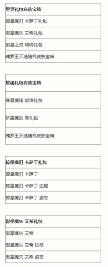 《英雄联盟手游》执手绘星宝箱有什么？执手绘星宝箱大全