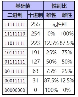 《宝可梦》系列术语性格值介绍