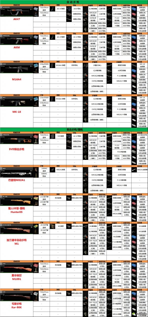 《人渣》SCUM新枪械及配件属性一览表 SCUM新枪械有哪些？