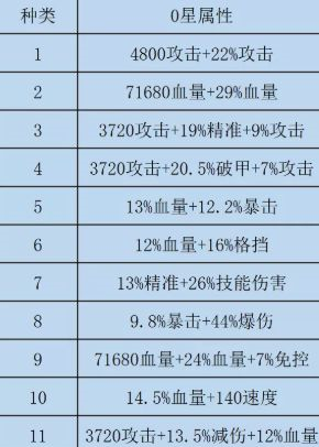 咸鱼之王水晶搭配心得分享